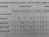 Pismeni 2.raz