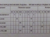 Pismeni 3.raz