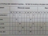 Pismeni 4.raz